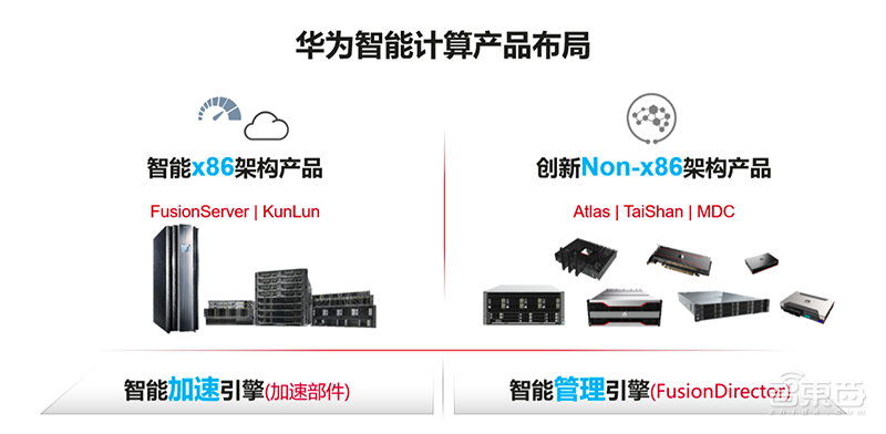破局傳統(tǒng)服務(wù)器產(chǎn)業(yè),華為拼力推動的智能計算強在哪?