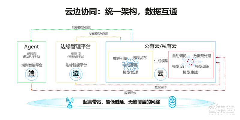 破局傳統(tǒng)服務(wù)器產(chǎn)業(yè),華為拼力推動的智能計算強在哪?