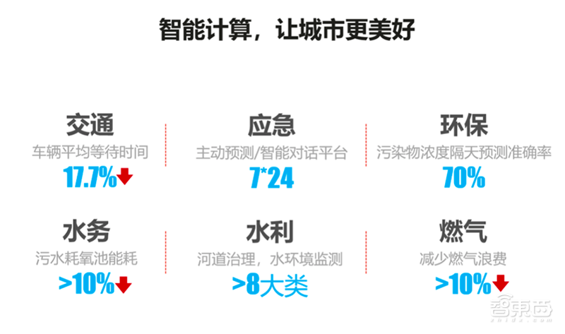 破局傳統(tǒng)服務(wù)器產(chǎn)業(yè),華為拼力推動的智能計算強在哪?